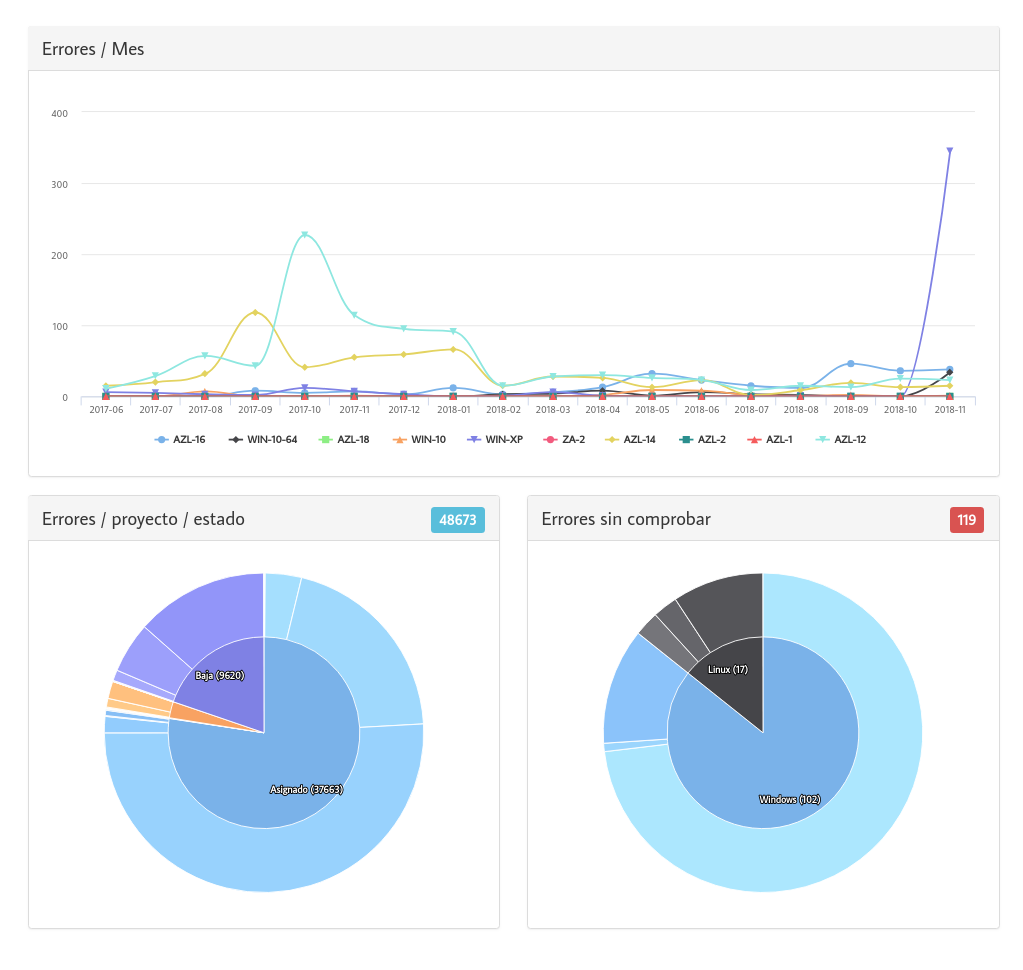 Explotación de datos (errores)